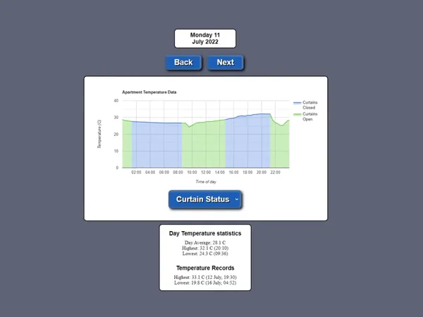 Apartment Temperature Project screenshot 7