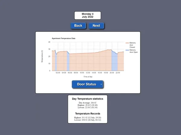 Apartment Temperature Project screenshot 6