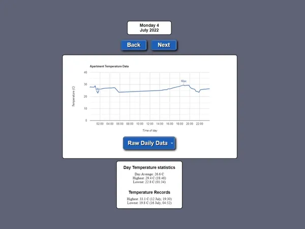 Apartment Temperature Project screenshot 5