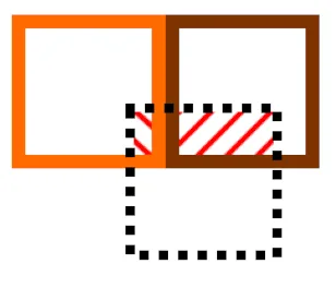 Sorting overlapping obstacles by area and resolving the largest first fixes the ordering problem.