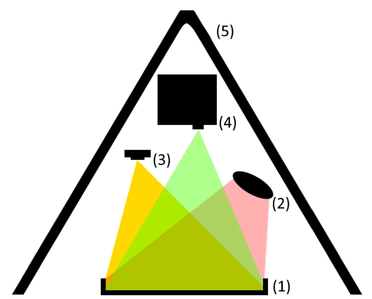 Physical setup of the Kilobot environment: (1) arena, (2) overhead controller, (3) webcam, (4) projector, and (5) adjustable steel frame.